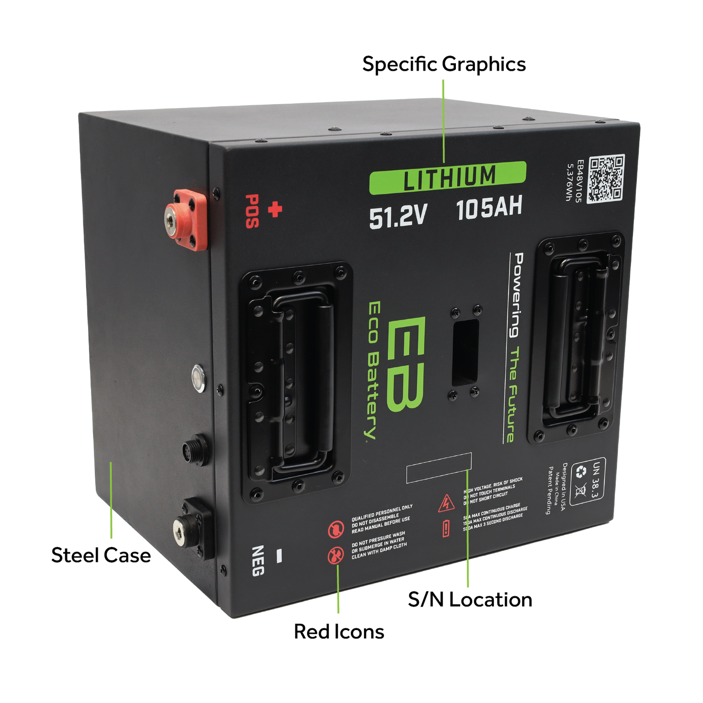 ECO Battery Lithium Installation Packages
