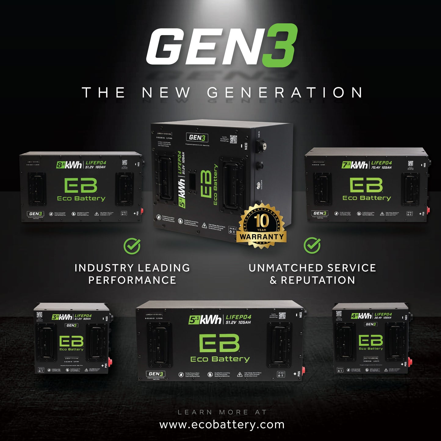 ECO Battery Lithium Installation Packages