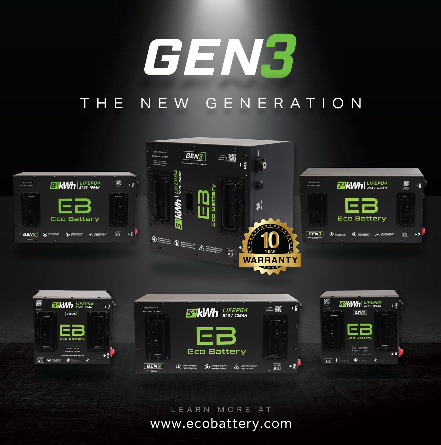 ECO Battery Lithium Installation Packages