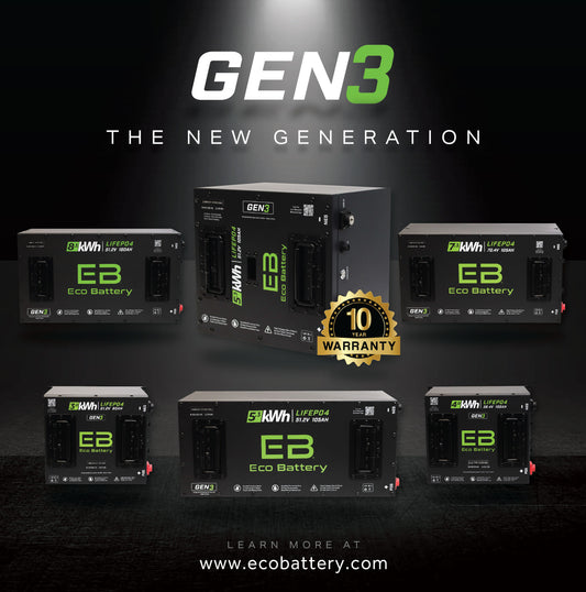 ECO Battery Lithium Installation Packages