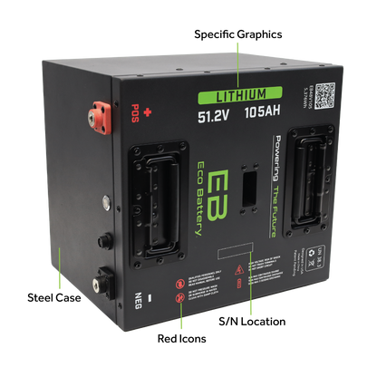 ECO Battery Lithium Installation Packages