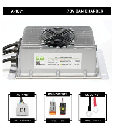 ECO battery charger 70V 15a